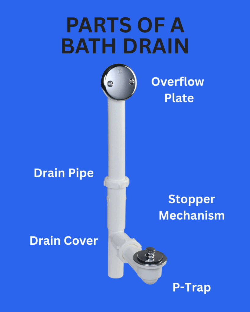 Parts of a Bath Drain You Should Know