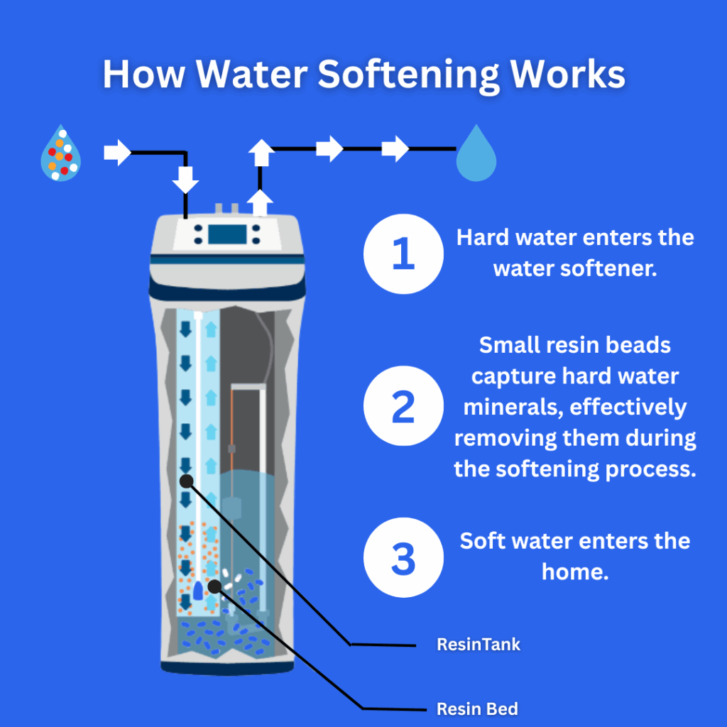 how to install a water softener and the process