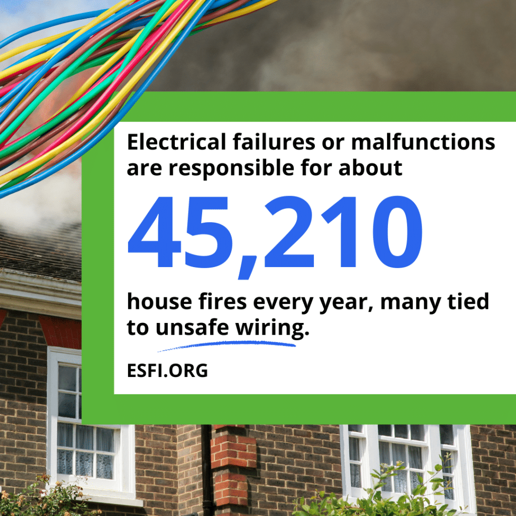 electrical wiring statistic