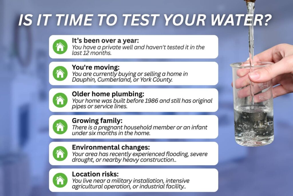 An infographic titled "Is It Time to Test Your Water?" lists six key reasons to test household water—including having a private well, moving, old plumbing, a growing family, environmental changes, or proximity to industrial risks—next to an image of water filling a glass beaker.